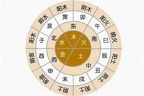 天干地支算命|生辰八字算命、五行喜用神查询（免费测算）